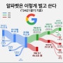 빅테크 매출과 이익