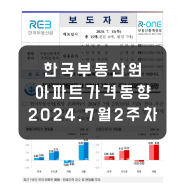 주간 아파트가격 동향: 한국부동산원 7월 2주차