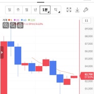 기대주 시프트업 공모주 청약 수익 후기 : 과연 따블 갈까?