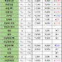 07월 11일 목 배송판매 시세 - 부산반여농산물도매시장 식자재유통업체(야채온on)