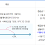 기후동행카드 청년할인환급 신청 / 3만 5천원 환급받기 (~8/5 16시까지!)