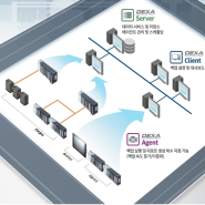 LS ELECTRIC, 자동화 소프트웨어 경쟁력 공식 인정받았다