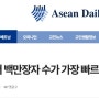 베트남, 세계에서 백만장자 수가 가장 빠르게 증가하는 국가