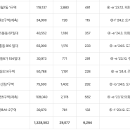 신속통합기획 진행 체크