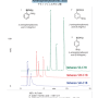[피크만 실험실] HPLC 분석 피크_Aminophenylboronic acid