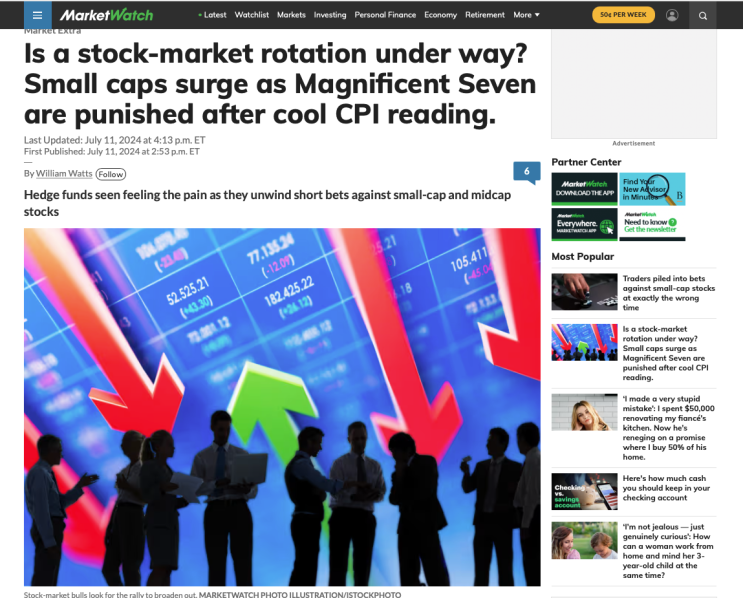 Is a stock-market rotation under way? Small caps surge as Magnificent ...