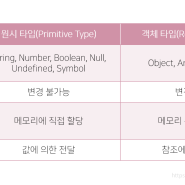 [리액트] useState, useRef (+ callback ref)