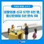 창업트렌드 변화 100대 생활업종, 통신판매업 5년 연속 1위