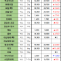 07월 12일 금 배송판매 시세 - 부산반여농산물도매시장 식자재유통업체(야채온on)