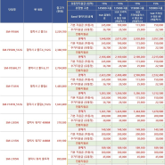 갤럭시 플립6, 폴드6 공시지원금 발표되었습니다.