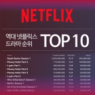 넷플릭스 역대 드라마/시리즈물 순위 TOP 10 (2024년 7월)