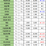 07월 13일 토 배송판매 시세 - 부산반여농산물도매시장 식자재유통업체(야채온on)