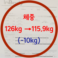 1달만에 126kg → 115kg 감량, 남자 다이어트 잘 하는 곳 분당 린다이어트 ; 분당한의원 서현역다이어트 수내동남성비만 판교혜리다이어트 정자동남성다이어트