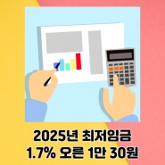 2025년 최저임금 1.7% 오른 1만 30원