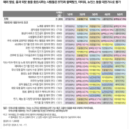 정보) 2024 대한민국 대표 가수 선정투표(한국리서치).
