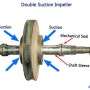 단단과 2단 양흡입 원심 펌프(임펠러) 구조(메카니컬실, 그랜드패킹)