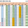 |정보| 경기도 시흥 5602번 버스 최신 시간표 |24.07.06 ~|