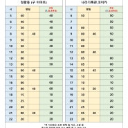 |정보| 경기도 시흥 3402번 버스 최신 시간표 |24.07.01 ~|