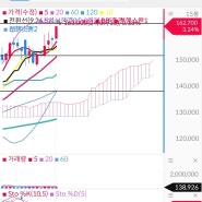 ♧ 조선주_현대중공업, 현대미포조선, 한국조선해양, 삼성중공업,한화오션