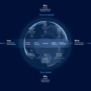 넷제로(Net Zero)를 향한 훼스토의 여정