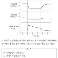 <2023.MEET.동물생리학> 교감신경 자극에 의한 심방압과 대동맥 혈류량의 변화