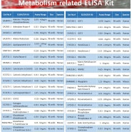 [AssayPro] Metabolism related ELISA Kit