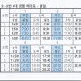 |정보| 경기도 시흥 31-3번 버스 최신 시간표 |24.06.30 ~|