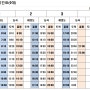 |정보| 경기도 시흥 530번 버스 최신 시간표 |24.06.22 ~|