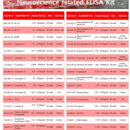 [Phoenix, AssayPro] Neuroscience Related ELISA Kit