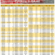 [Cohesion] Cytokine ELISA Kit