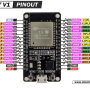 IOT 세계의 끝판왕 ESP32 시리즈 총정리(ESP32란 무엇인가?)