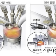 K9 GDI 흡기 밸브크리닝 벨트세트, 미션오일 교환