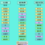 계시록 12지파(계7;5-8 ) / 천년시대 12지파