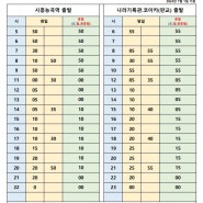 |정보| 경기도 시흥 3302번 버스 최신 시간표 |24.07.01 ~|