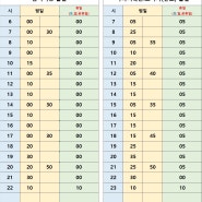 |정보| 경기도 시흥 3202번 버스 최신 시간표 |24.07.01 ~|