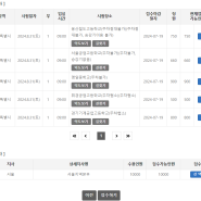 2024년 제33회 공인노무사 2차 접수, 시험장 정보