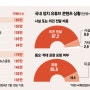 유튜버·정치인 공생 … 그들만의 ‘썰’로 팬덤·혐오정치 증폭