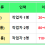 반포장이사 준비 팁과 장단점: 평균비용