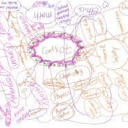 [IB] Concept Map 학생 활동 예시 :)