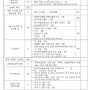 [중기특공] 중소기업특별공급 가점 만점 120점 배점표