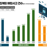 PC 접근통제 시스템 도입의 허점 ?