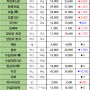 07월 16일 화 배송판매 시세 - 부산반여농산물도매시장 식자재유통업체(야채온on)