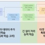 워트인텔리전스, 대만 글로벌 기업 ‘인벤텍 어플라이언스(IAC)’에 생성형 AI 모델 공급