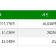 2025년 최저시급과 주휴수당 그리고 월급