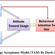 기술수용모델 TAM Technology Acceptance Model
