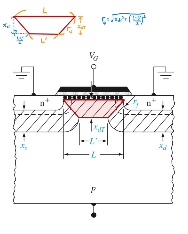 MOSFET - Short Channel Effect : Vt Roll-off (Charge Sharing) [Vth ...