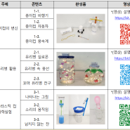 (기관용)2024년 우리동네 과학문화 이음 - 과학 3종세트