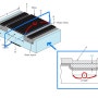 MOSFET - Narrow-width Effect (협소 채널 효과)