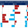 방학맞이 전국단위자사고 리뷰 (10개 자사고 전체편)