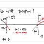 <6학년 과학> 빛의 굴절